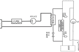 新能源汽車(chē)的熱管理系統(tǒng)、方法和具有熱管理系統(tǒng)的汽車(chē)