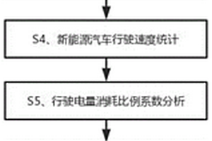 新能源電池電量有效消耗監(jiān)測(cè)方法、設(shè)備及計(jì)算機(jī)存儲(chǔ)介質(zhì)