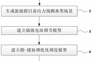 基于新能源消納的源-儲協(xié)調優(yōu)化調度方法