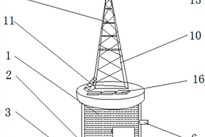 新能源通信設(shè)備信號塔