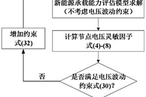 多直流饋入電網(wǎng)的新能源承載能力評(píng)估方法和裝置