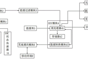 新能源汽車(chē)的熱管理系統(tǒng)