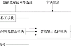 新能源車(chē)的同步系統(tǒng)