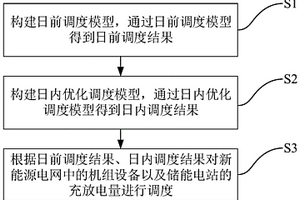 結(jié)合儲能電站的新能源電網(wǎng)調(diào)度方法