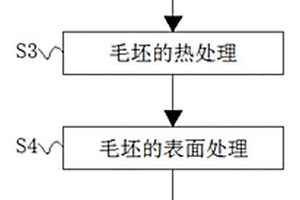 新能源汽車驅動電機軸加工工藝