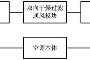 新能源冷藏車用空調(diào)及其控制方法