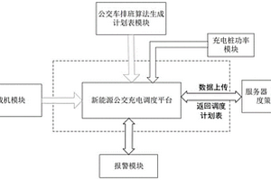 新能源純電公交車夜間充電調(diào)度方法