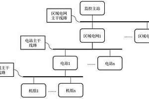 新能源發(fā)電機組并網(wǎng)運行實時監(jiān)測系統(tǒng)及其故障控制方法