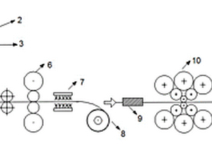 新能源汽車驅(qū)動(dòng)電機(jī)用高強(qiáng)度無取向硅鋼的制造方法