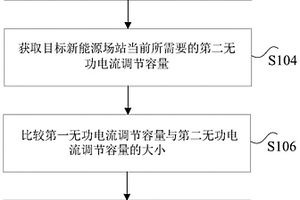 新能源場站的控制方法及裝置