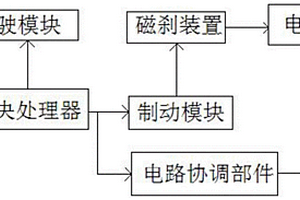 新能源車(chē)定速巡航系統(tǒng)