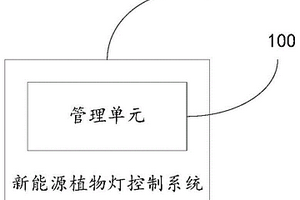 新能源植物燈控制系統(tǒng)