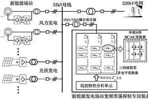 新能源發(fā)電場站寬頻帶振蕩抑制裝備及其控制方法