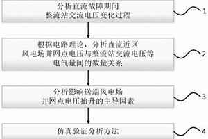 直流故障后新能源送端電網(wǎng)電壓抬升量的分析方法