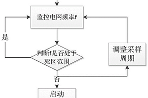 新能源場站快速頻率控制方法及系統(tǒng)