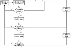 基于可信容量評估方法的新能源納入平衡方法