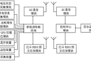 基于新能源汽車的車載實(shí)時監(jiān)控傳輸系統(tǒng)