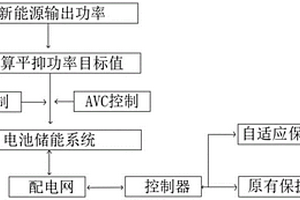 新能源配電網(wǎng)中電池儲(chǔ)能系統(tǒng)的運(yùn)行控制方法