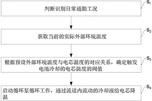 新能源車(chē)的電池冷卻方法