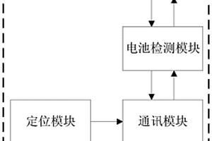 新能源車輛動力電池的遠(yuǎn)程管理裝置及方法