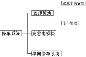 新能源汽車夜間臨時(shí)停車系統(tǒng)