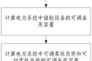 以新能源為主體的新型電力系統(tǒng)可調(diào)備用容量計算方法