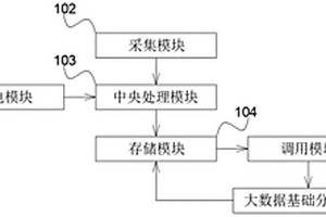 基于大數(shù)據(jù)平臺的新能源數(shù)據(jù)采集分析系統(tǒng)