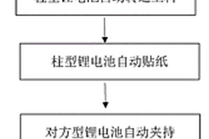 全自動新能源電池貼紙機的貼紙工藝