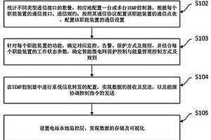 新能源高占比地區(qū)儲微網能源管理系統(tǒng)設計方法及系統(tǒng)