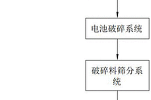 基于新能源汽車用電池的回收處理系統(tǒng)