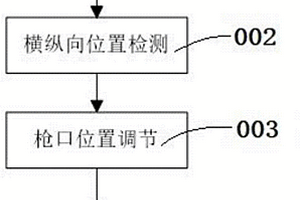 新能源汽車無人充電方法及系統(tǒng)