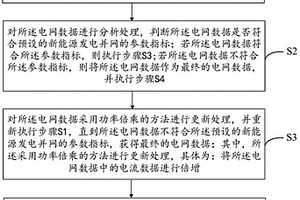 新能源發(fā)電承載力的評(píng)估方法、系統(tǒng)、設(shè)備和介質(zhì)