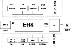 新能源汽車電子液壓轉向控制系統(tǒng)