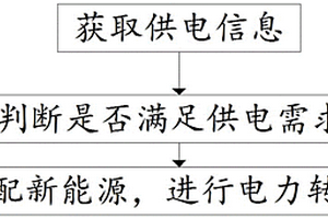 新能源與電網(wǎng)配合供電方法及其校驗(yàn)裝置