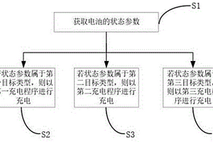 新能源汽車低溫條件下快速補(bǔ)能方法及系統(tǒng)