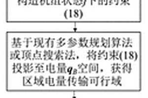 計(jì)及新能源不確定性及機(jī)組啟停特性的區(qū)域電量傳輸可行域計(jì)算方法