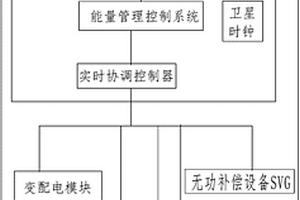 新能源微電網(wǎng)電動汽車充電站