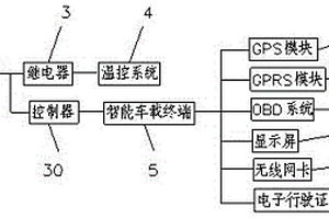 基于射頻識別技術(shù)和車聯(lián)網(wǎng)的新能源汽車