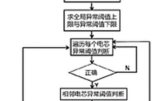 新能源汽車電池采樣異常故障識別方法