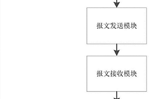 新能源汽車車輛數(shù)據(jù)報(bào)文解析組件及解析方法