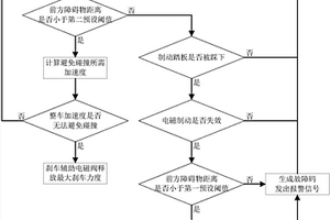 新能源汽車剎車裝置及其控制方法