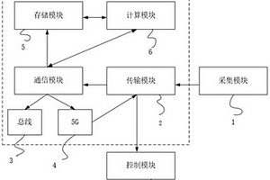 新能源菱鎂負(fù)荷虛擬電廠源網(wǎng)荷儲(chǔ)智能控制裝置及方法