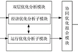 新能源儲能容量優(yōu)化配置系統(tǒng)