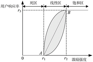 基于聯(lián)邦學(xué)習(xí)的新能源集群消納智能調(diào)控方法及裝置