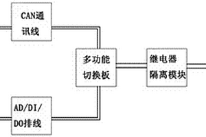 基于繼電器隔離技術(shù)的新能源客車空調(diào)在線檢測系統(tǒng)