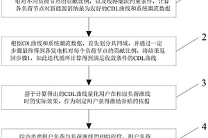 面向新能源消納的用戶負(fù)荷準(zhǔn)線需求響應(yīng)方法和裝置