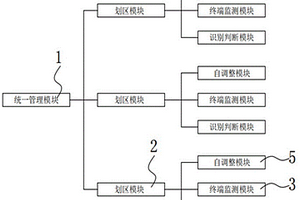 用于新能源匯集站設(shè)備健康預(yù)警實時監(jiān)測系統(tǒng)