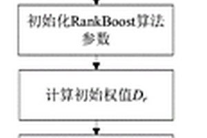 基于RankBoost的新能源場站AGC綜合性能評估方法