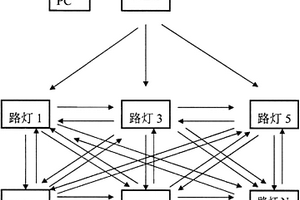 智能組網(wǎng)風光互補的新能源路燈