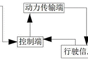 新能源汽車節(jié)能驅(qū)動(dòng)系統(tǒng)